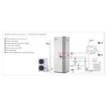 Pompe à chaleur Air / Eau Alfea Excellia HP DUO A.I. Triphasé 17 Kw - ATLANTIC - 526643 – Image 5