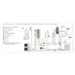 Pompe à chaleur Air / Eau Alfea Excellia HP A.I. Monophasé 16 Kw - ATLANTIC - 526631 – Image 4