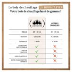Box 1,50 stères de 30cm bois de chauffage - palette de bois coupé fendu de 1,05m3 chêne / hêtre / Châtaigniers – Image 3
