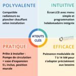 Pack chaudière électrique 7 / 9 / 11 / 14 Kw + chauffe eau 150 L + accessoires – Image 3